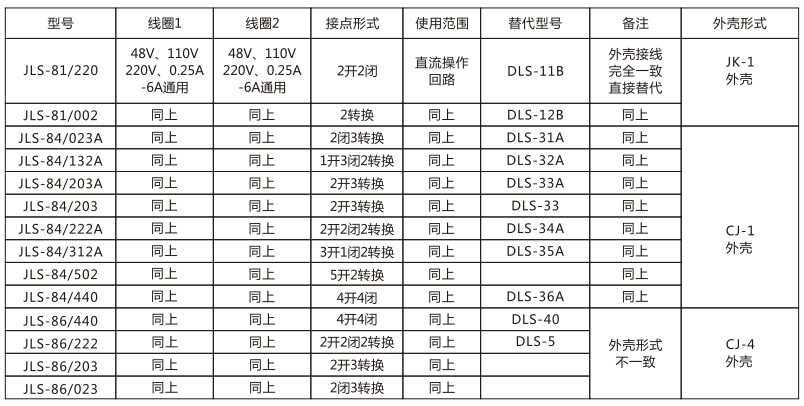 JLS-86/203靜態(tài)雙位置繼電器技術參數(shù)圖片