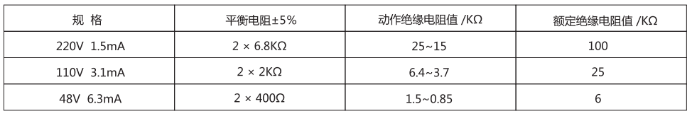 JJJ-4A直流絕緣監(jiān)視繼電器技術參數