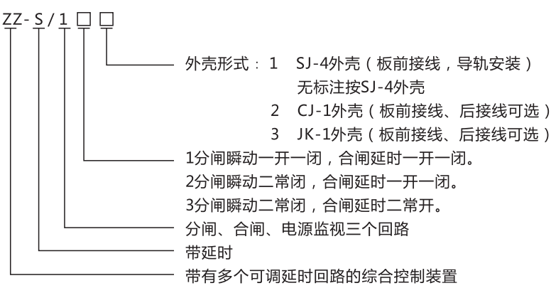 ZZ-S-24分閘、合閘、電源監(jiān)視綜合控制裝置型號含義