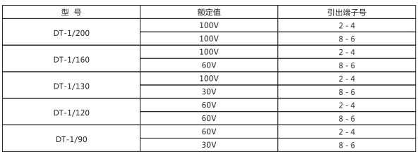 DT-1/90同步檢查繼電器主要技術參數(shù)